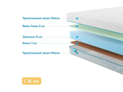 Матрас Промтекс-Ориент Roll Standart 14 Cocos M 53