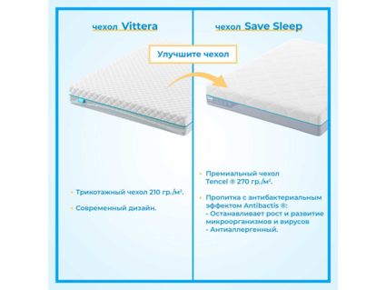 Наматрасник Промтекс-Ориент Latex Eco 4 90х200