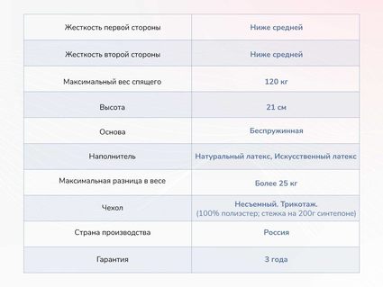 Матрас Димакс Твист Ролл Софт сайд 54