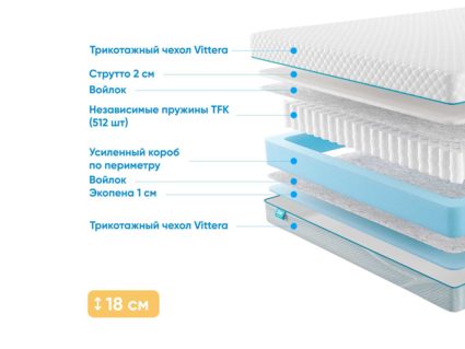 Матрас Промтекс-Ориент Soft Standart Strutto 1 48