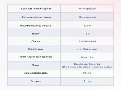 Матрас Димакс Твист Ролл Медиум 23