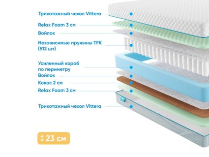 Матрас Промтекс-Ориент Soft Combi Cocos M 24