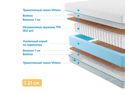 Матрас Промтекс-Ориент Soft 18 Bicocos 1 49