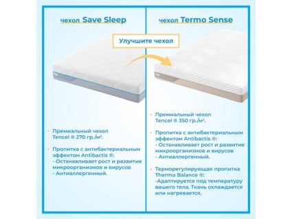 Матрас Промтекс-Ориент Multipacket Standart Strutto 60х120