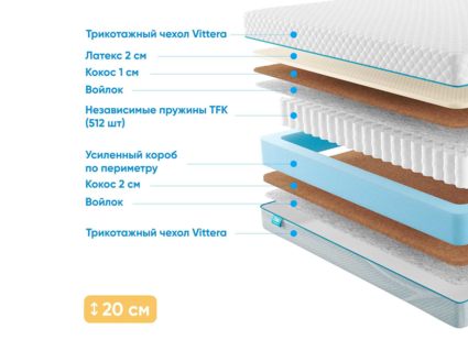 Матрас Промтекс-Ориент Soft Middle Eco 2 28