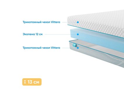 Матрас Промтекс-Ориент Roll Standart 12 56