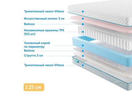 Матрас Промтекс-Ориент Soft Combi Eco 26