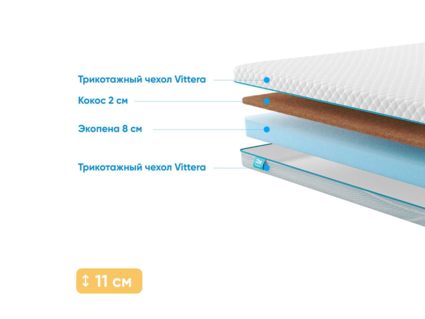 Матрас Промтекс-Ориент Roll Standart 8 Cocos 2 67