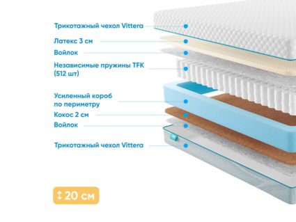 Матрас Промтекс-Ориент Soft Combi 36