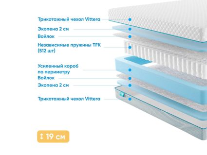 Матрас Промтекс-Ориент Soft Standart 2 37