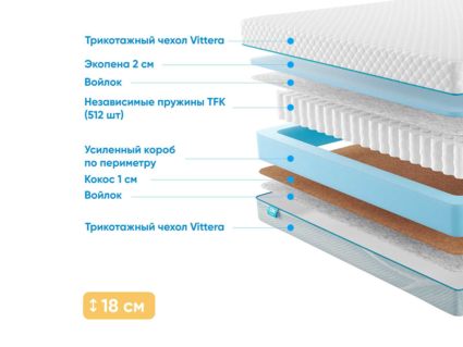 Матрас Промтекс-Ориент Soft Combi 2 35