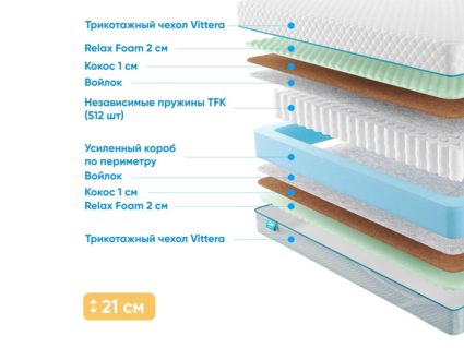 Матрас Промтекс-Ориент Soft Optima 2 M 43