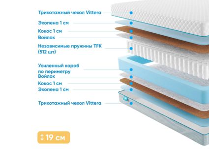 Матрас Промтекс-Ориент Soft Optima Eco 1 34