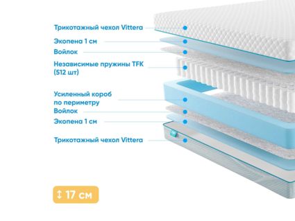 Матрас Промтекс-Ориент Soft Standart 1 56