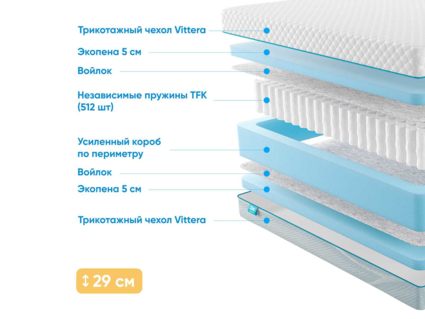 Матрас Промтекс-Ориент Soft 18 Standart 5 37