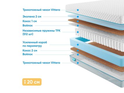 Матрас Промтекс-Ориент Soft Optima Cocos 23