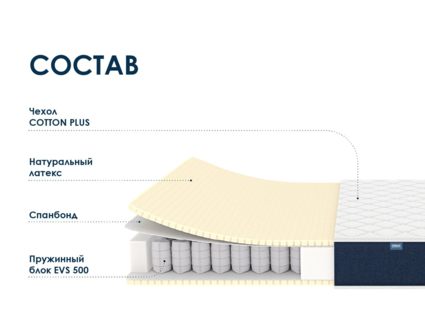 Матрас Димакс Практик Софт 500 37