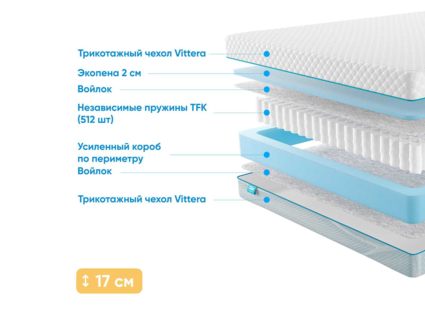 Матрас Промтекс-Ориент Soft Standart Side 56