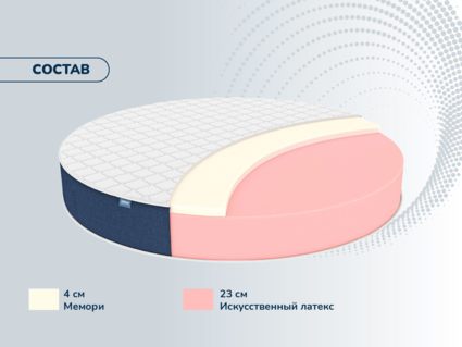 Матрас Димакс Раунд 27 мемори 80